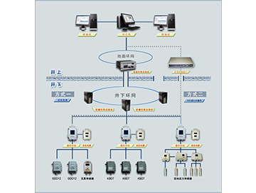 KJ796(A)煤礦用沖擊地壓監(jiān)測系統